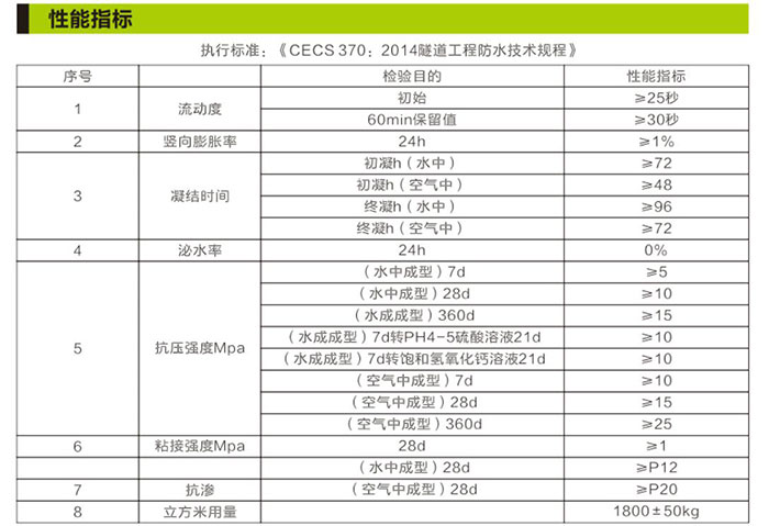 湖南銳博新材料科技發展有限公司,建筑材料添加劑銷售,特種混凝士制品生產,橋梁預應力壓漿材料生產,湖南建筑材料哪家好