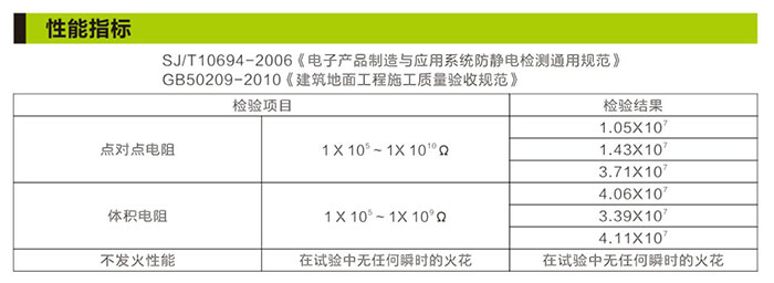 湖南銳博新材料科技發展有限公司,建筑材料添加劑銷售,特種混凝士制品生產,橋梁預應力壓漿材料生產,湖南建筑材料哪家好