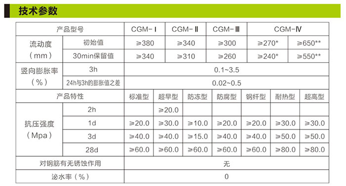 湖南銳博新材料科技發展有限公司,建筑材料添加劑銷售,特種混凝士制品生產,橋梁預應力壓漿材料生產,湖南建筑材料哪家好