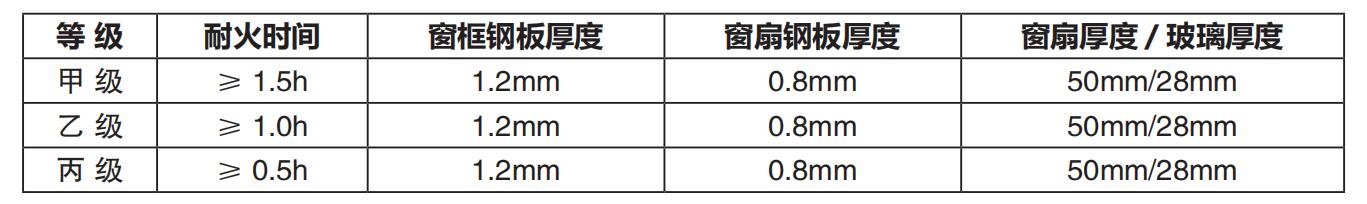 江西優質鋼制防火窗