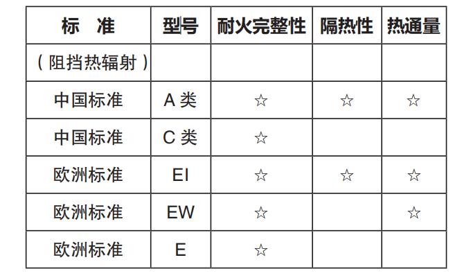 江西復合防火玻璃